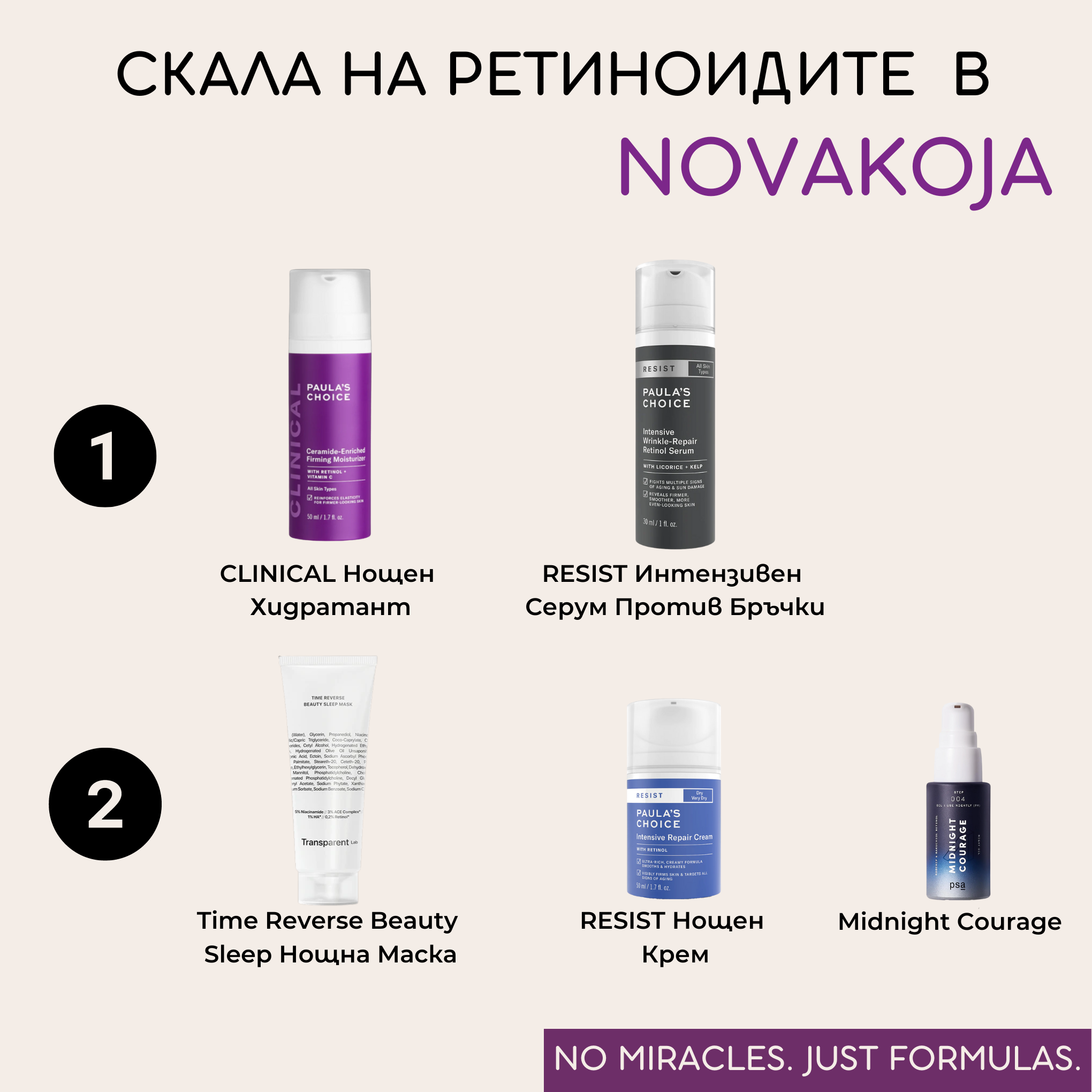 Интергалактически наръчник на ретиноидната употреба