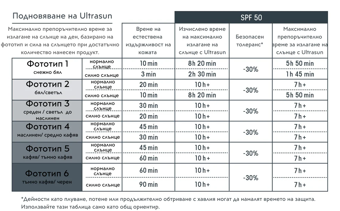 SPF50 таблица
